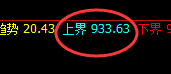 铁矿石:精准实现规则化修正式洗盘,完美无误
