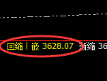 菜粕:日线结构低点精准实现止跌回升