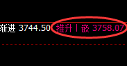 菜粕:日线结构低点精准实现止跌回升