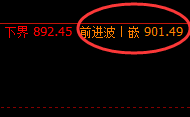 铁矿石:跌幅近4%,价格由4小时结构展开精准回撤