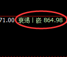 铁矿石:跌幅近4%,价格由4小时结构展开精准回撤