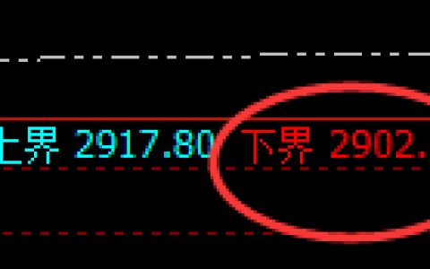 甲醇：精准完成日线的全部正常波动结构