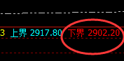 甲醇:精准完成日线的全部正常波动结构