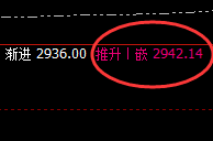 甲醇:精准完成日线的全部正常波动结构