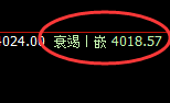 燃油:涨超3%以上,4小时低点实现精准极端拉升