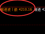 燃油:涨超3%以上,4小时低点实现精准极端拉升
