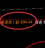 原油:涨近4%,4小时结构低点实现精准快速回升