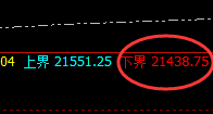 沪铝:涨超2%,日线低点实现精准无误触及并拉升