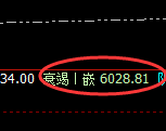 PTA:精准漂亮的价格回补修正结构,完美无误