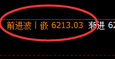 PTA:精准漂亮的价格回补修正结构,完美无误
