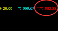 铁矿石:精准实现冲高回落,完美实现大满贯