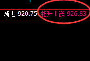 铁矿石:精准实现冲高回落,完美实现大满贯