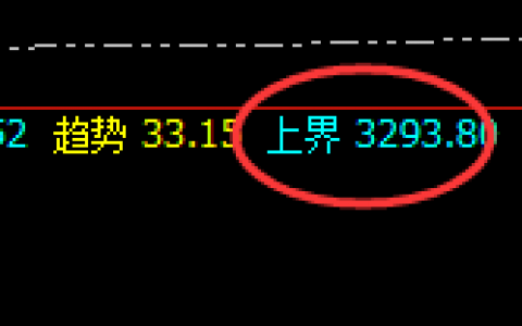 焦煤：延续高位振荡，价格结构精准按照规则完美运行