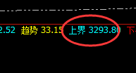焦煤:延续高位振荡,价格结构精准按照规则完美运行
