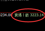 焦煤:延续高位振荡,价格结构精准按照规则完美运行