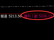 热卷:精准强势振荡,价格以极度完美的波动宽幅运行