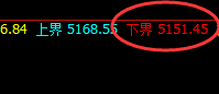 热卷:精准强势振荡,价格以极度完美的波动宽幅运行