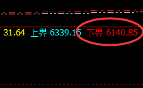 液化气:周线回撤结构实现精准拉升