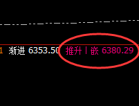 液化气:周线回撤结构实现精准拉升