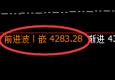 燃油:日线结构精准回撤,并快速进入4小时回补结构