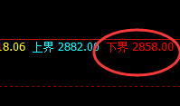 甲醇:精准强势,单边实现结构性向上修正