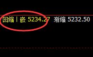沪银:精准完美的快速拉升,非常漂亮