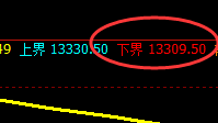 橡胶:阴中汇阳,精准低点快速完美拉升