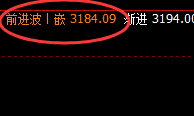 焦煤(09):4小时结构展开精准宽幅振荡