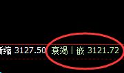 焦煤(09):4小时结构展开精准宽幅振荡