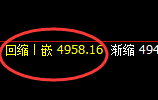 螺纹:精准回补低点,以绝对规则化的波动快速回升