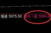 螺纹:精准回补低点,以绝对规则化的波动快速回升