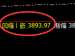 豆粕:日线次低点实现精准拉升,以回补进入拉升