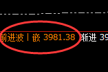 豆粕:日线次低点实现精准拉升,以回补进入拉升