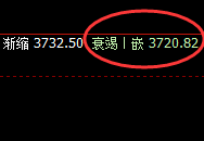 菜粕:以不变应万变,这是价格明暗规则的主要体现