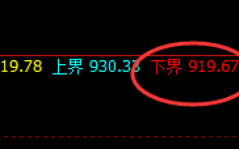 铁矿石：展开精准无误的回补修正结构，很完美
