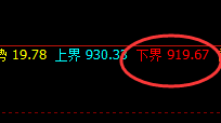 铁矿石:展开精准无误的回补修正结构,很完美
