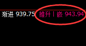 铁矿石:展开精准无误的回补修正结构,很完美