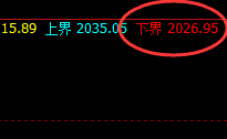 玻璃：强势拉升，低点精准发生于4小时结构