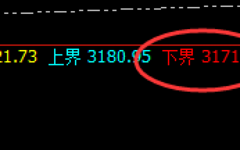 焦煤：延续高位洗盘，4小时低点实现精准回升