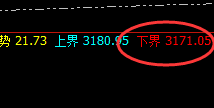 焦煤:延续高位洗盘,4小时低点实现精准回升