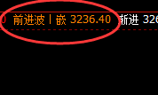 焦煤:延续高位洗盘,4小时低点实现精准回升