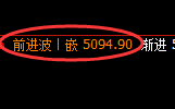 螺纹：精准规则化弱势波动，冲高回落规则使然