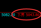 螺纹：精准规则化弱势波动，冲高回落规则使然