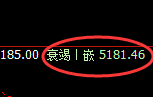 热卷：日线结构精准实现规则化宽幅振荡