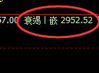 甲醇:4小时结构精准进入强振荡波动