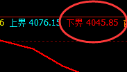 豆粕:精准价格规则,完美快速拉升