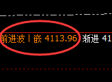 豆粕:精准价格规则,完美快速拉升