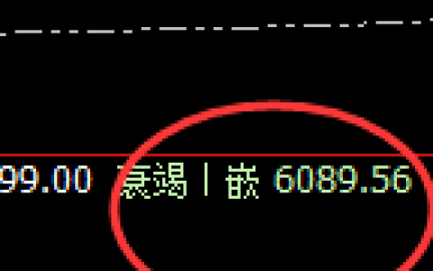 液化气：4小时低点精准实现快速拉升