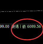 液化气:4小时低点精准实现快速拉升