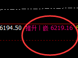 液化气:4小时低点精准实现快速拉升